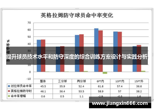 提升球员技术水平和防守深度的综合训练方案设计与实践分析