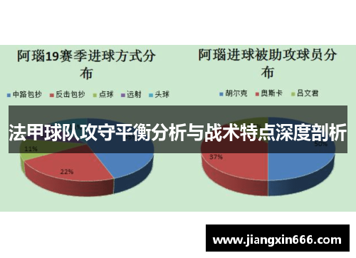 法甲球队攻守平衡分析与战术特点深度剖析