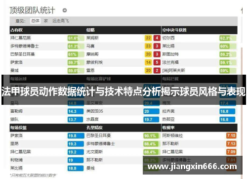 法甲球员动作数据统计与技术特点分析揭示球员风格与表现