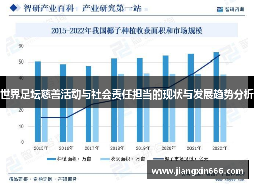 世界足坛慈善活动与社会责任担当的现状与发展趋势分析